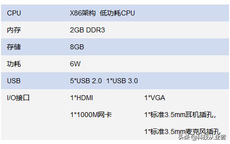 能上主課的云教室，云計算+終端方案，提升教學讓管理效率提10倍